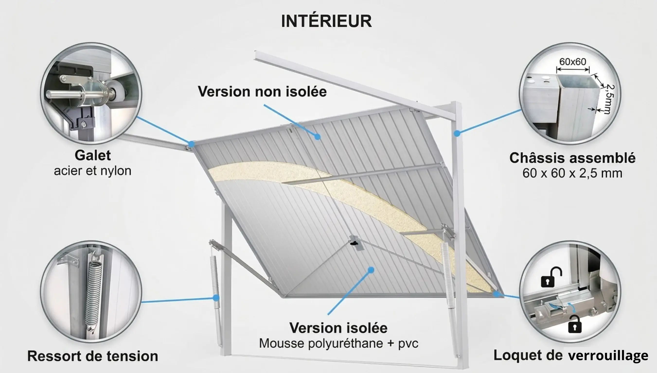 Mécanisme intérieur d'une porte de garage basculante à Montpellier